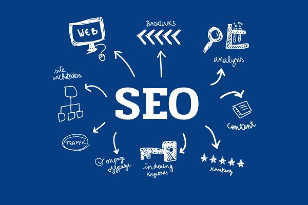 SEO Ссылки Как Они Работают и Почему Важны для Вашего Сайта 1603498658